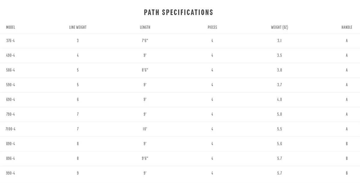 Redington Path Fly Rod 6 Redington Path Fly Rod - Image 4