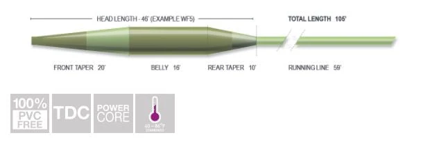 Airflo Sixth Sense Mid Intermediate Fly Line 4 Airflo Sixth Sense Mid Intermediate Fly Line - Image 2
