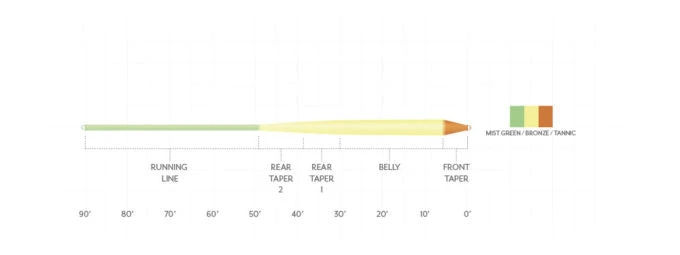 Scientific Anglers - Amplitude Smooth Infinity Warm 4 Scientific Anglers - Amplitude Smooth Infinity Warm - Image 2