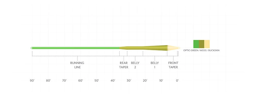 Scientific Anglers Amplitude Smooth MPX Fly Line 4 Scientific Anglers Amplitude Smooth MPX Fly Line - Image 2