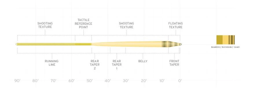 Scientific Anglers Amplitude Infinity Fly Line 4 Scientific Anglers Amplitude Infinity Fly Line - Image 2