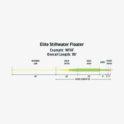 RIO Elite Stillwater Floater Fly Line -Rod Flyer Sales FW Elite Stillwater Floater fly line taper da63af12 055c 4f57 8547 05b31388bc15