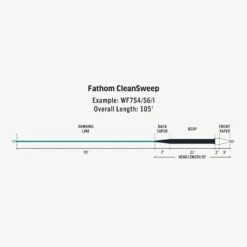 RIO - Premier Clean Sweep - Slow -Rod Flyer Sales FW Premier Fathom CleanSweep fly line taper