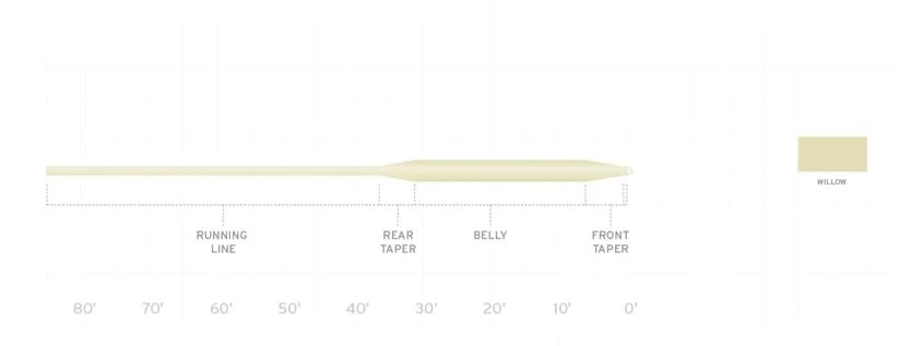 Scientific Anglers Frequency Boost Fly Line 4 Scientific Anglers Frequency Boost Fly Line - Image 2