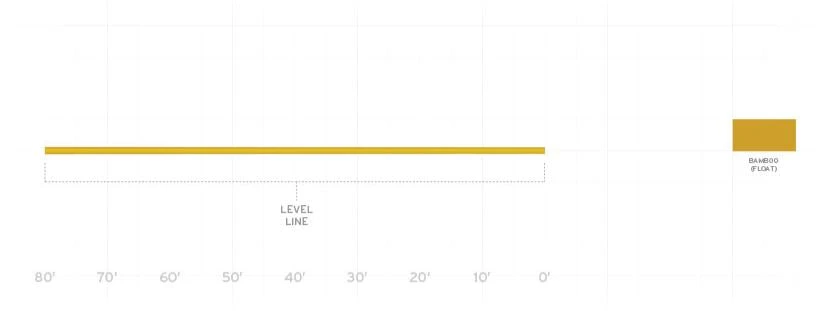 Scientific Anglers Mastery Competition Nymphing Line - Bamboo 4 Scientific Anglers Mastery Competition Nymphing Line - Bamboo - Image 2
