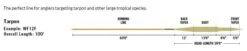 Rio's Premier Tropical Series Tarpon Saltwater Fly Line -Rod Flyer Sales RIOTarponTaper