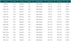 RIO Elite Skagit Max Launch Shooting Heads 7 RIO Elite Skagit Max Launch Shooting Heads -Rod Flyer Sales Screenshot2023 05 04at9.25.21PM