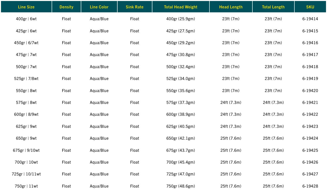 RIO Elite Skagit Max Launch Shooting Heads 5 RIO Elite Skagit Max Launch Shooting Heads - Image 3