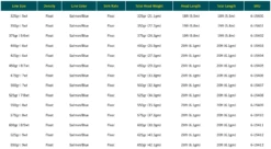 RIO Elite Skagit Max Power Shooting Heads 7 RIO Elite Skagit Max Power Shooting Heads -Rod Flyer Sales Screenshot2023 05 04at9.37.31PM
