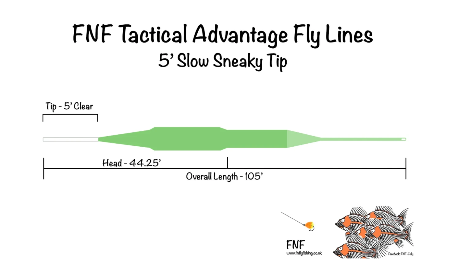 FNF Tactical Advantage Fly Line - Sneaky Tip Slow (0.5ips) 3 FNF Tactical Advantage Fly Line - Sneaky Tip Slow (0.5ips)