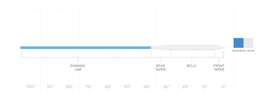 Scientific Anglers Sonar Saltwater Intermediate Fly Line 4 Scientific Anglers Sonar Saltwater Intermediate Fly Line - Image 2