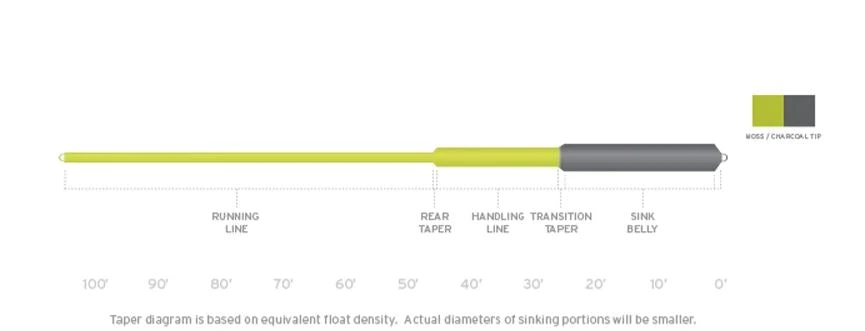 Scientific Anglers Sonar Sink 25 Cold Fly Line 4 Scientific Anglers Sonar Sink 25 Cold Fly Line - Image 2