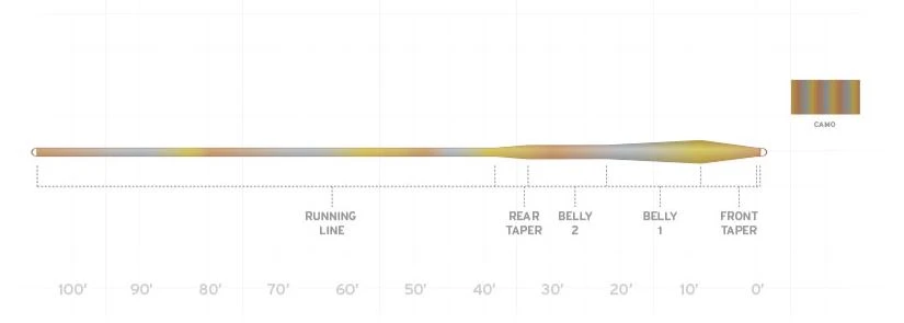 Scientific Anglers Sonar Stillwater Clear Camo Fly Line 4 Scientific Anglers Sonar Stillwater Clear Camo Fly Line - Image 2