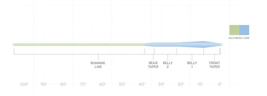 Scientific Anglers Sonar Stillwater Hover Fly Line 4 Scientific Anglers Sonar Stillwater Hover Fly Line - Image 2