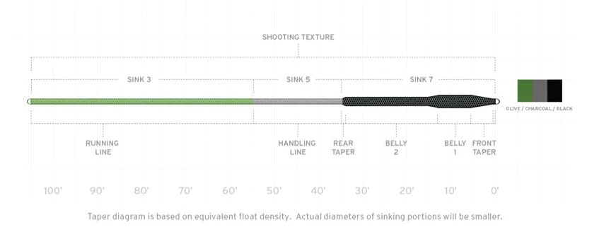 Scientific Anglers Sonar Titan Sink 3/Sink 5/Sink 7 Fly Line 4 Scientific Anglers Sonar Titan Sink 3/Sink 5/Sink 7 Fly Line - Image 2
