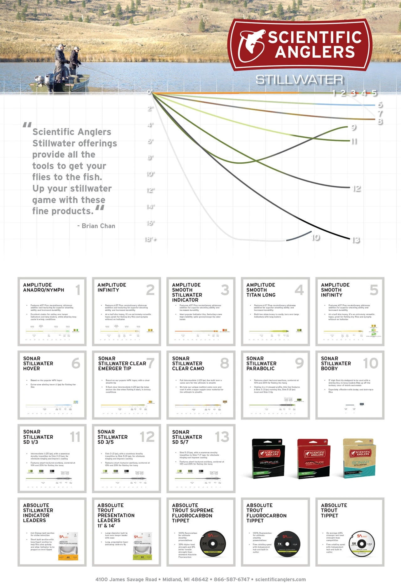 Scientific Anglers Sonar Saltwater Intermediate Fly Line 6 Scientific Anglers Sonar Saltwater Intermediate Fly Line - Image 4