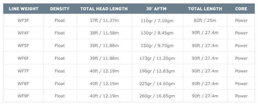 Airflo Superflo Ridge 2.0 Universal Taper Fly Line 6 Airflo Superflo Ridge 2.0 Universal Taper Fly Line - Image 4