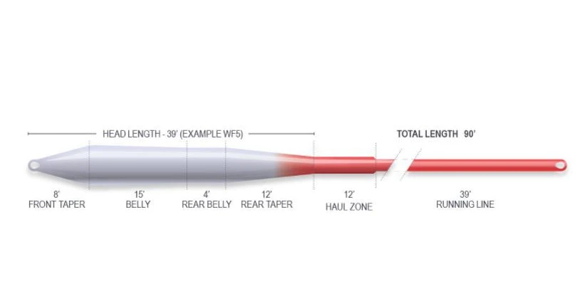 Airflo Superflo Ridge 2.0 Universal Taper Fly Line 4 Airflo Superflo Ridge 2.0 Universal Taper Fly Line - Image 2