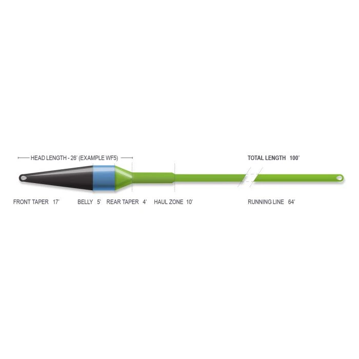 Airflo Superflo Ridge 2.0 Streamer Max Short Fly Line 5 Airflo Superflo Ridge 2.0 Streamer Max Short Fly Line - Image 3