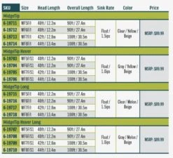 RIO Premier Midge Tip Long 9 RIO Premier Midge Tip Long -Rod Flyer Sales l4