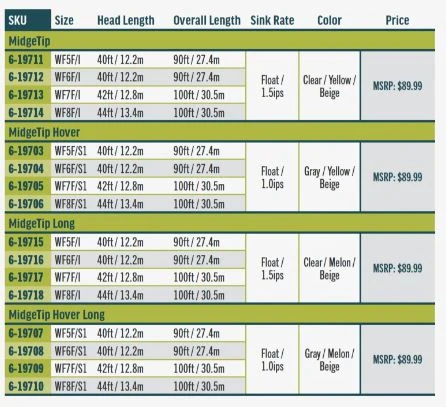 RIO Premier Midge Tip Long 6 RIO Premier Midge Tip Long - Image 4