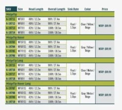 RIO Premier Midge Tip Hover -Rod Flyer Sales mt4