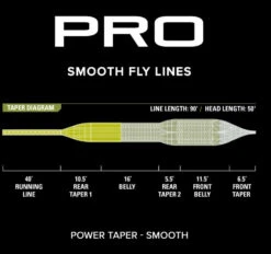 Orvis Pro Power Taper Smooth Fly Line -Rod Flyer Sales powertaper3 9921e398 cfc5 4e4e 8751 38d4f7151f39