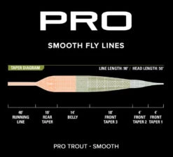 Orvis Pro Trout Smooth Fly Line -Rod Flyer Sales protroutsmooth3