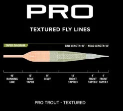 Orvis Pro Trout Textured Fly Line -Rod Flyer Sales textured3