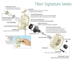 TIBOR Signature Series Reel - Gold W/Black Hub